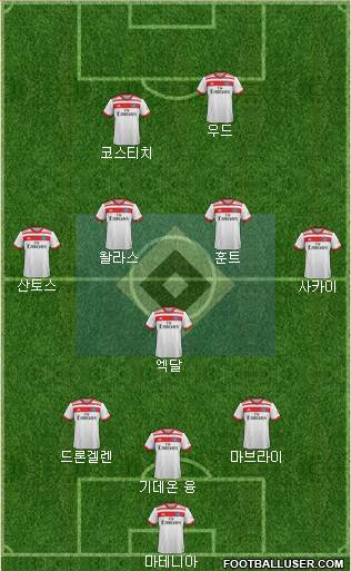 Hamburger SV Formation 2018