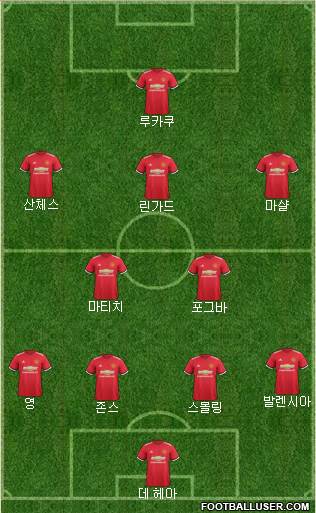 Manchester United Formation 2018