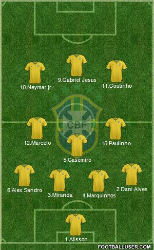 Brazil Formation 2018