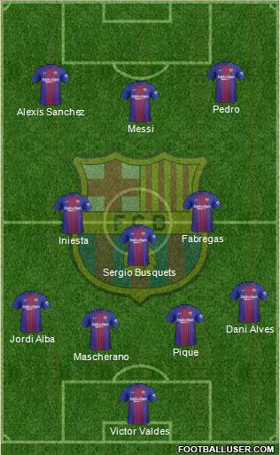 F.C. Barcelona Formation 2018