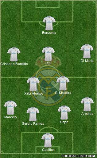 Real Madrid C.F. Formation 2018