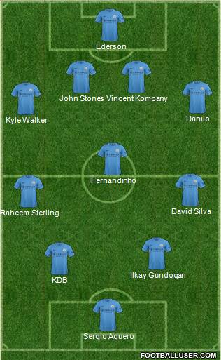 Manchester City Formation 2018