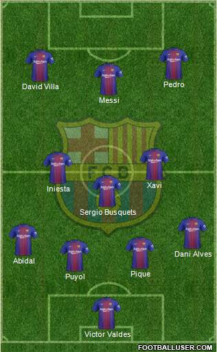 F.C. Barcelona Formation 2018