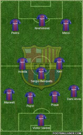 F.C. Barcelona Formation 2018
