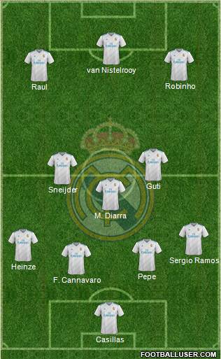 Real Madrid C.F. Formation 2018