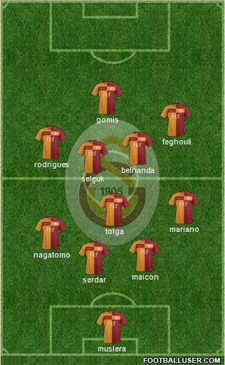 Galatasaray SK Formation 2018