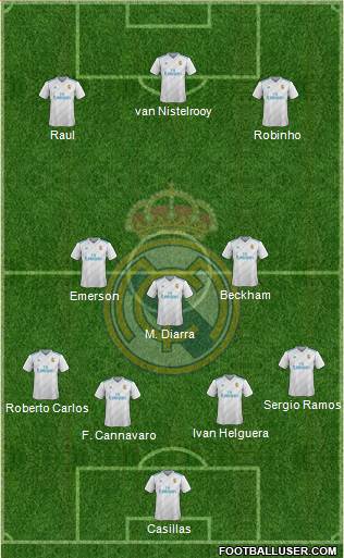 Real Madrid C.F. Formation 2018