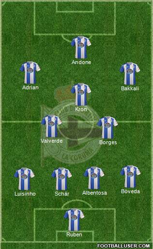 R.C. Deportivo de La Coruña S.A.D. Formation 2018