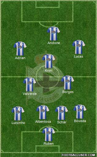 R.C. Deportivo de La Coruña S.A.D. Formation 2018