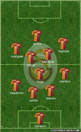 Galatasaray SK Formation 2018