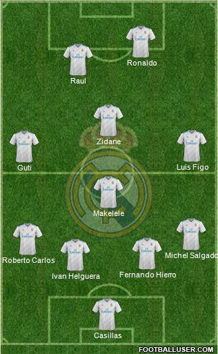 Real Madrid C.F. Formation 2018
