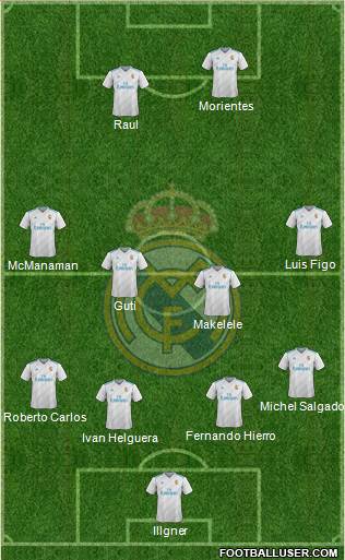 Real Madrid C.F. Formation 2018