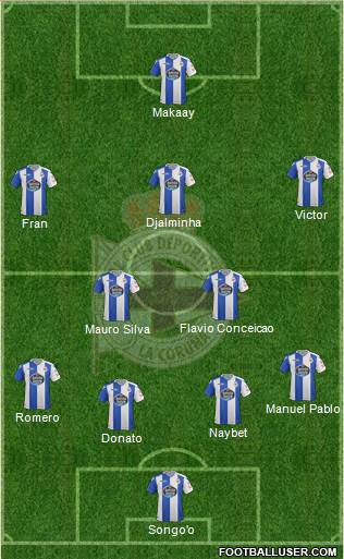 R.C. Deportivo de La Coruña S.A.D. Formation 2018