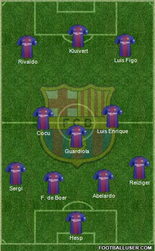 F.C. Barcelona Formation 2018