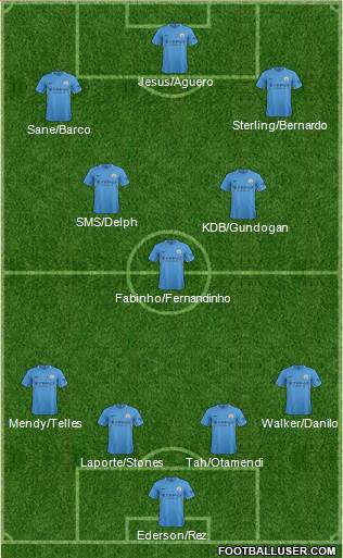Manchester City Formation 2018