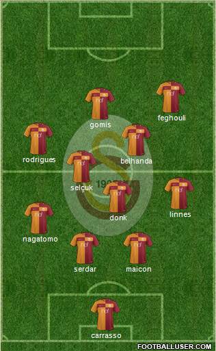 Galatasaray SK Formation 2018