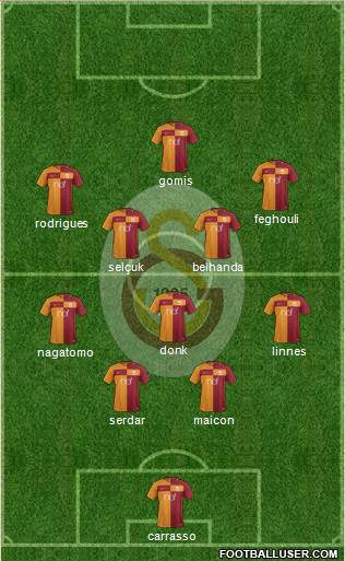 Galatasaray SK Formation 2018