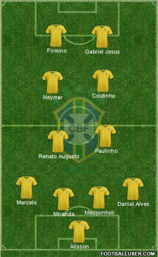 Brazil Formation 2018