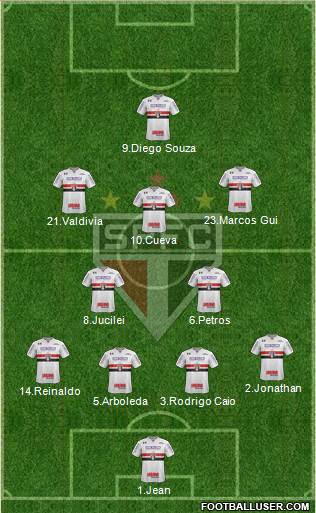 São Paulo FC Formation 2018
