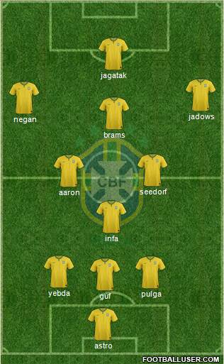 Brazil Formation 2018
