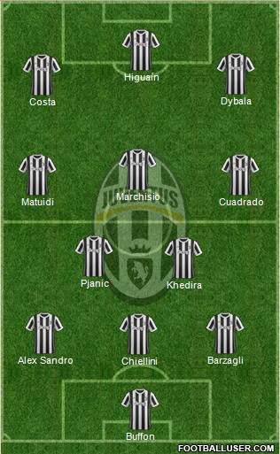 Juventus Formation 2018