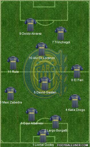 Rosario Central Formation 2018