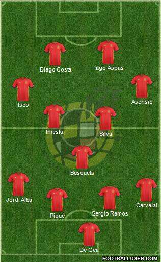 Spain Formation 2018