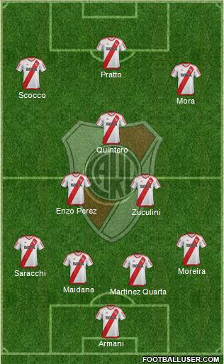 River Plate Formation 2018