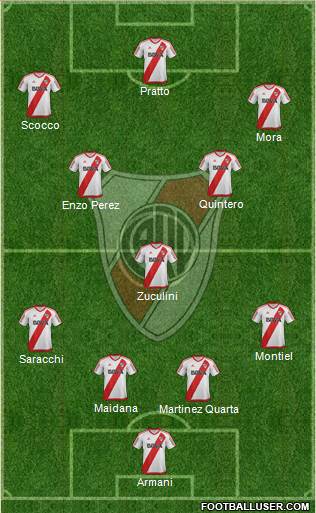 River Plate Formation 2018