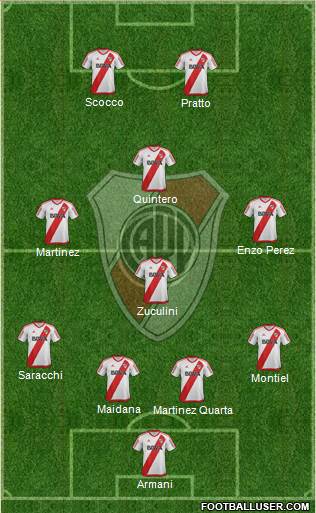 River Plate Formation 2018