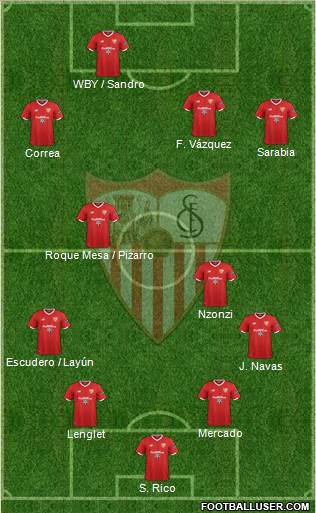 Sevilla F.C., S.A.D. Formation 2018
