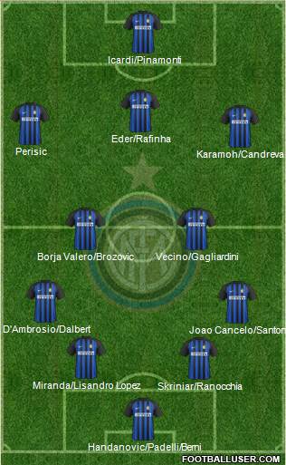 F.C. Internazionale Formation 2018