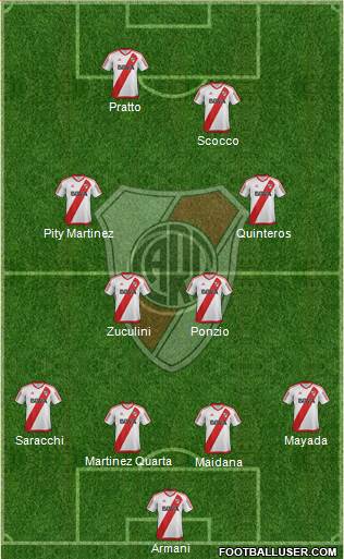 River Plate Formation 2018