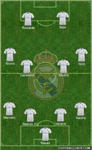 Real Madrid C.F. Formation 2018