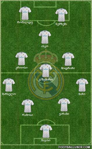 Real Madrid C.F. Formation 2018