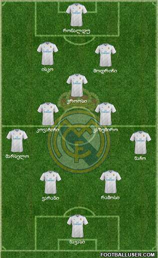 Real Madrid C.F. Formation 2018