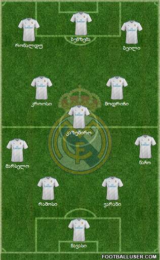 Real Madrid C.F. Formation 2018