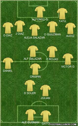 Championship Manager Team Formation 2018