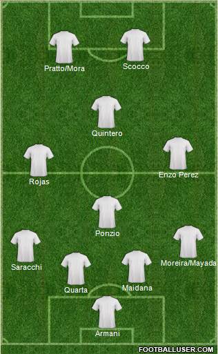 Dream Team Formation 2018