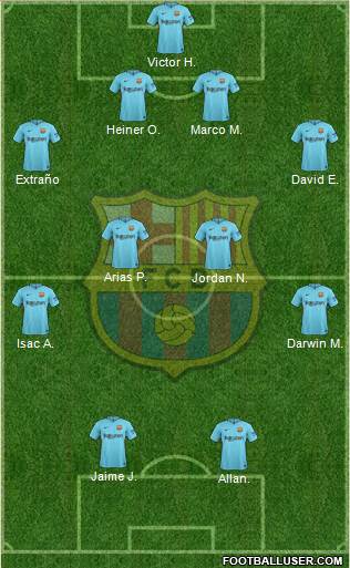 F.C. Barcelona Formation 2018