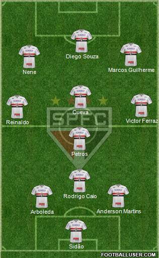 São Paulo FC Formation 2018
