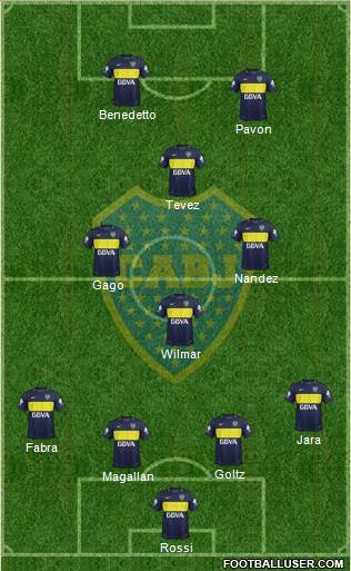Boca Juniors Formation 2018