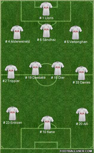 Tottenham Hotspur Formation 2018