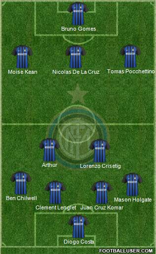 F.C. Internazionale Formation 2018