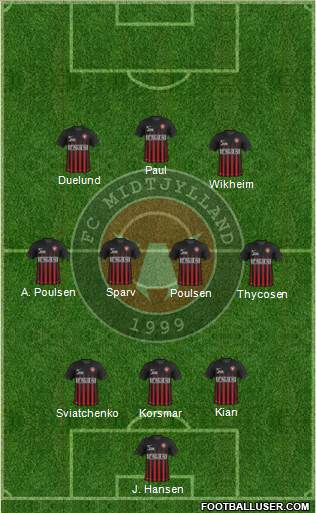 Football Club Midtjylland 1999 Formation 2018