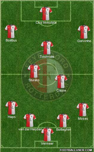 Feyenoord Formation 2018