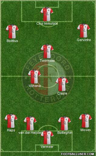 Feyenoord Formation 2018