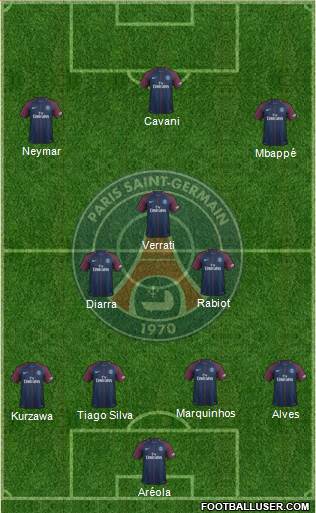 Paris Saint-Germain Formation 2018