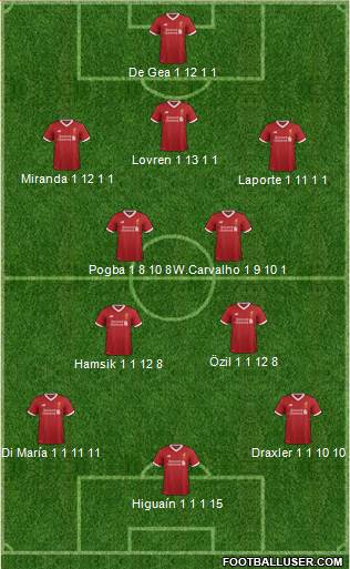 Liverpool Formation 2018