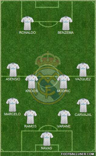Real Madrid C.F. Formation 2018
